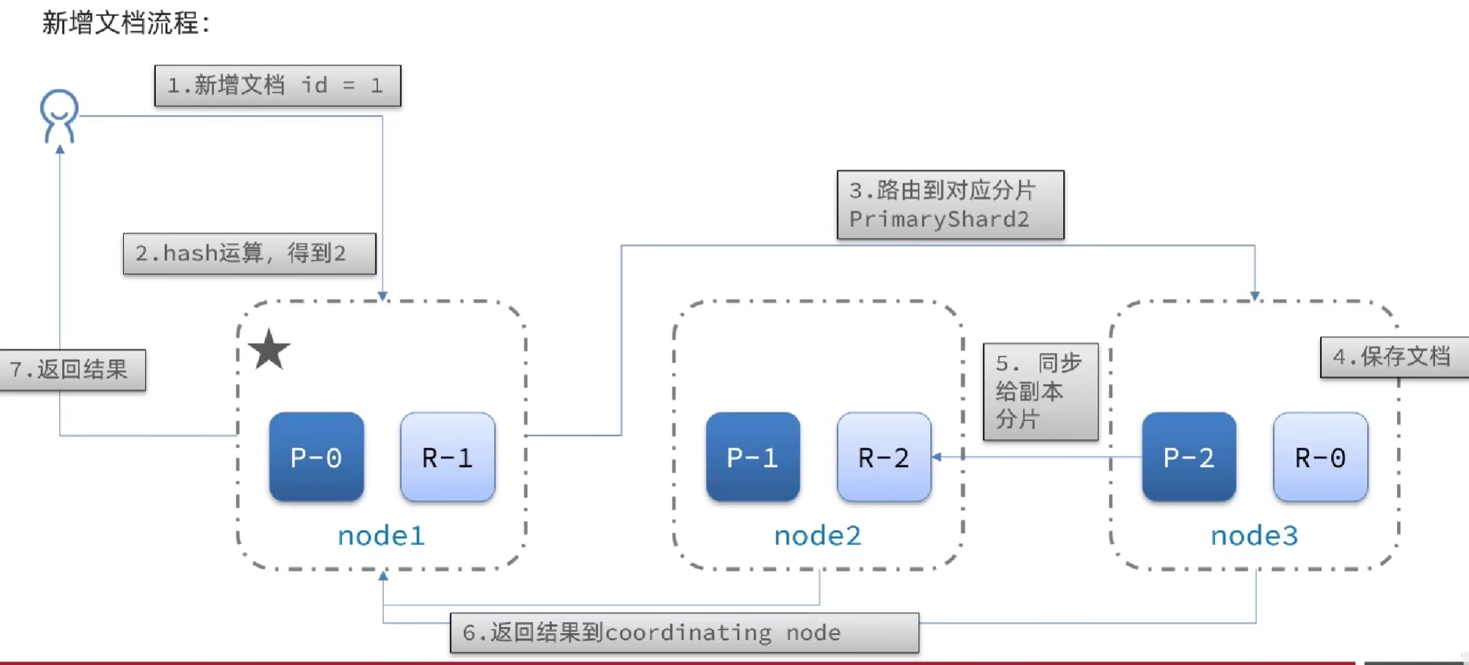 image-20230823231220936